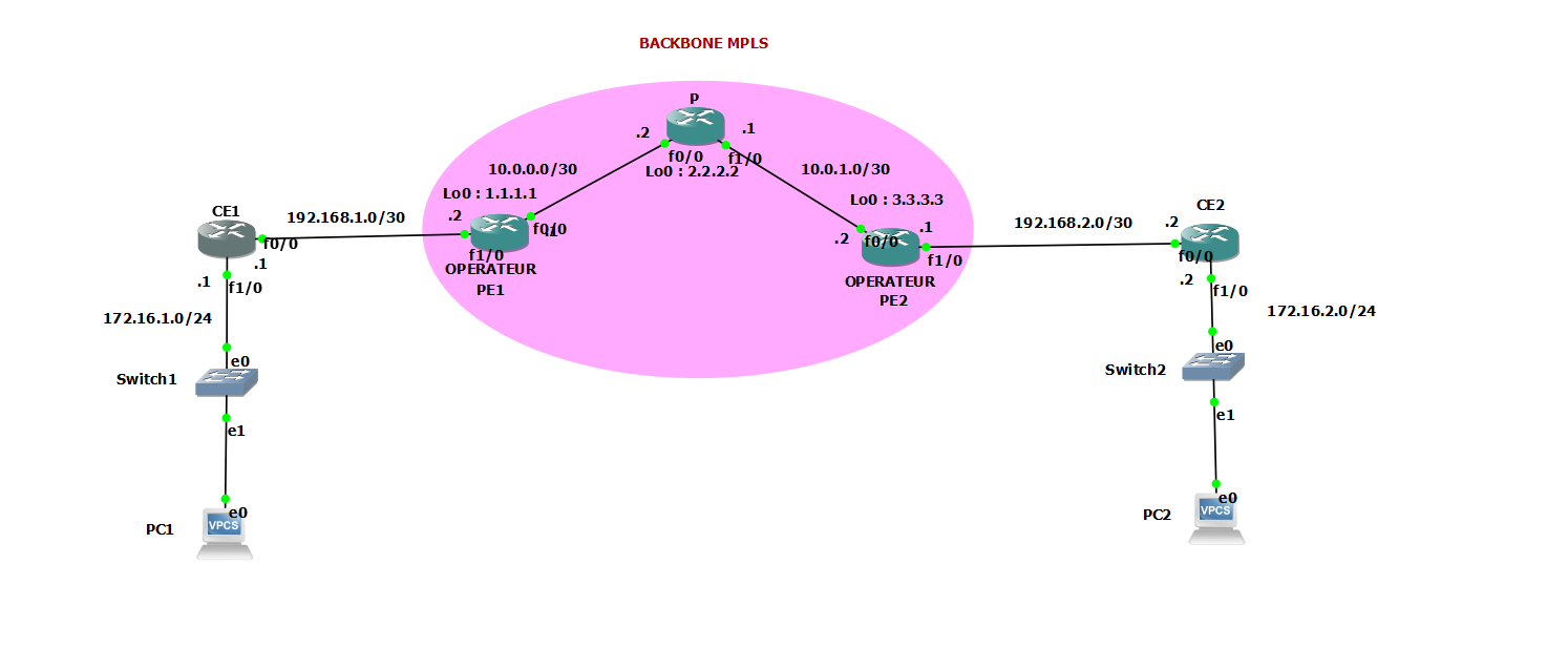Réseau MPLS