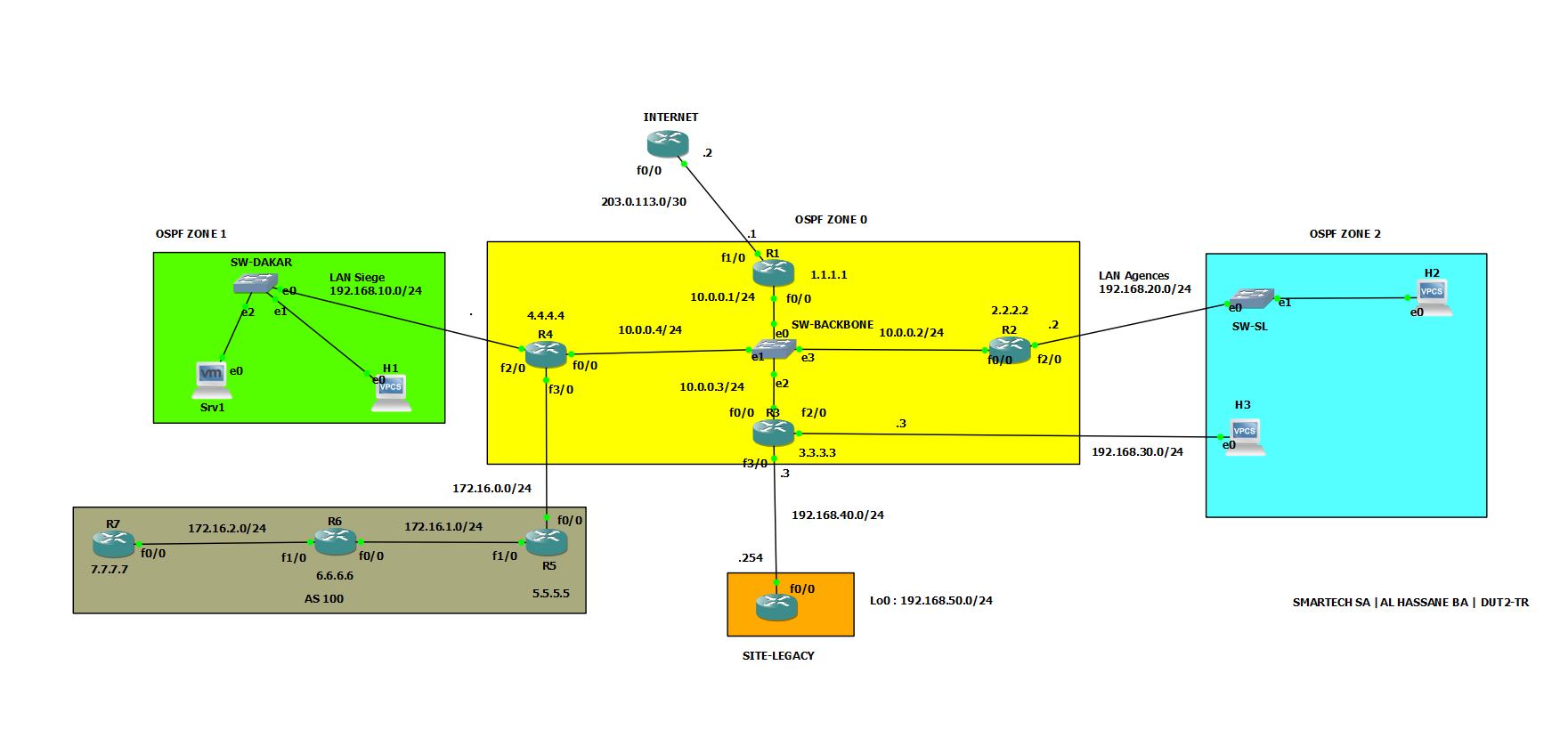SmartTech SA — Infrastructure réseau multi-sites