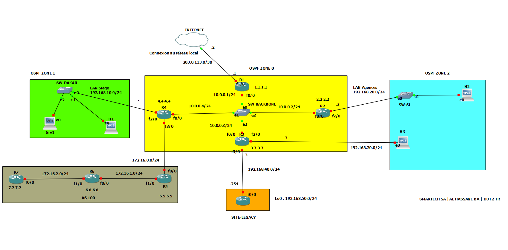Infrastructure Réseau Multi-Sites — Smartech SA